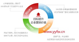 深圳网站建设二次开发所面临的机遇与挑战