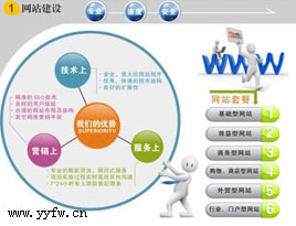 到底什么才是真正的营销型企业网站