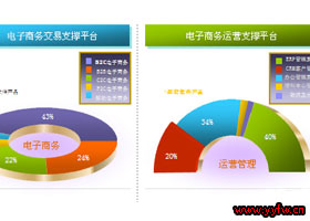 深入分析传统营销中的一些认识误区