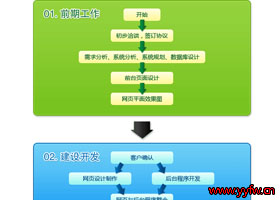 做网站选域名我们应该挑选什么样的域名商