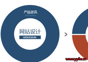 行家手里告诉你那些建网站的公司最靠谱