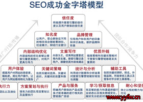 且看高手站长是如何做好网站SEO优化的