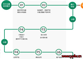 我们在电子商务运营上需要理解的含义