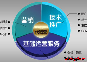 网络推销如何可以扩大推广人群范围