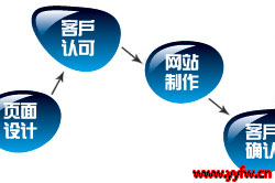 微信官网给你的是一种生活的态度