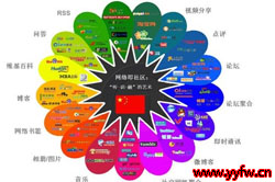 网站优化：SEO与URL是否正相关呢？