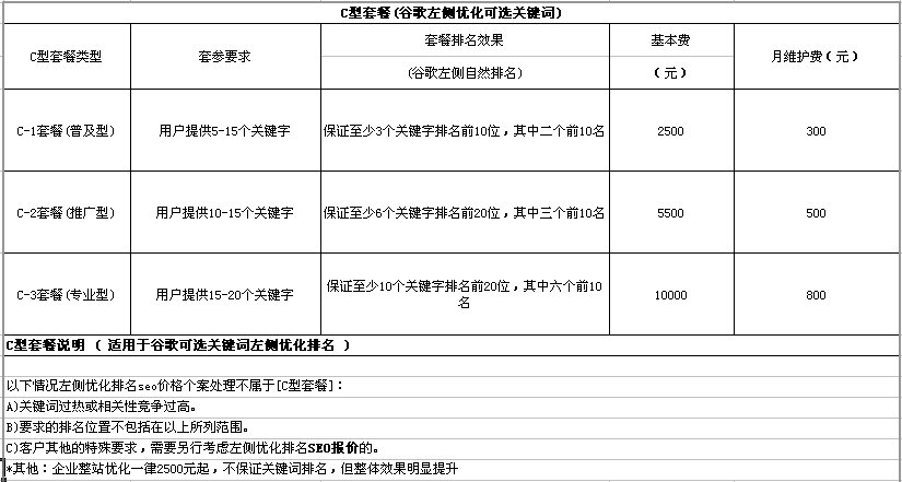 网站优化套餐