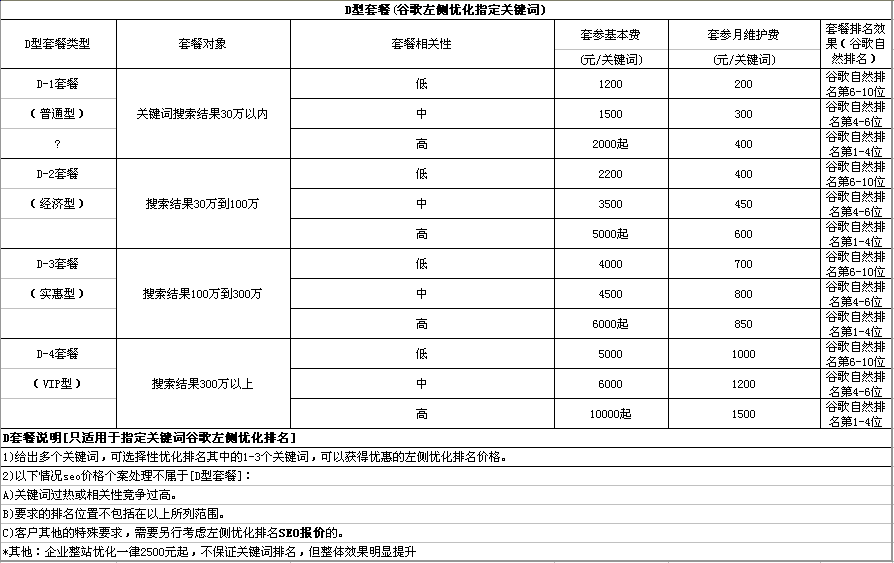 网站优化套餐